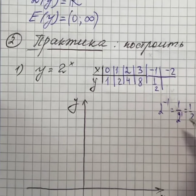 Алгебра 11 класс онлайн курс, онлайн обучение, занятия, дистанционное обучение, алгебра 11 класс онлайн, репетитор по алгебре 11 класс онлайн