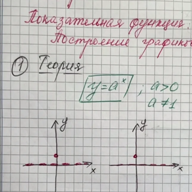 Алгебра 11 класс онлайн курс, онлайн обучение, занятия, дистанционное обучение, алгебра 11 класс онлайн уроки, репетитор по алгебре 11 класс